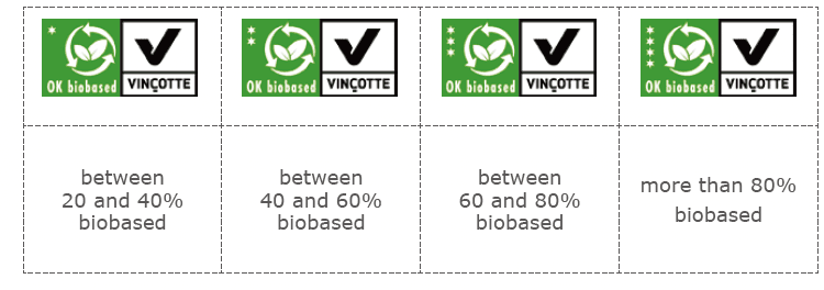 BIOBASED